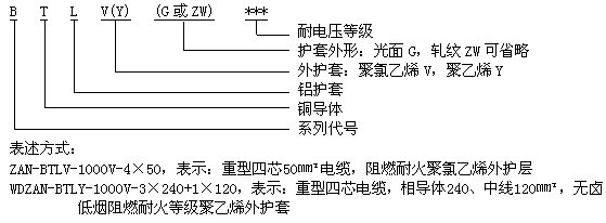 NG-A電纜 BTLY電纜 隔離型柔性礦物絕緣防火電纜4.jpg